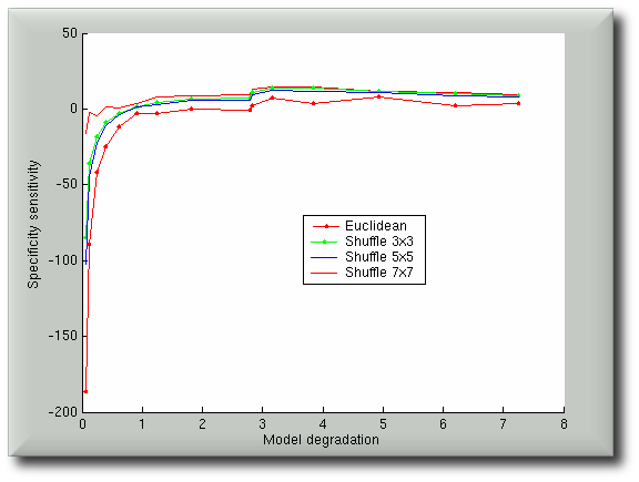 specificity_sensitivity_face_models.png