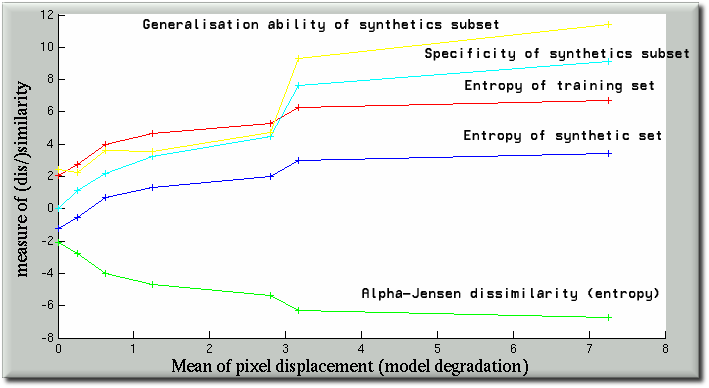 Entropic graph-based evaluation