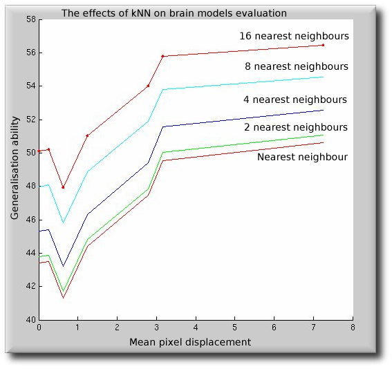 kNN in model evaluation