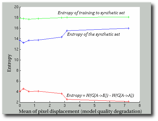 Entropy of A and B