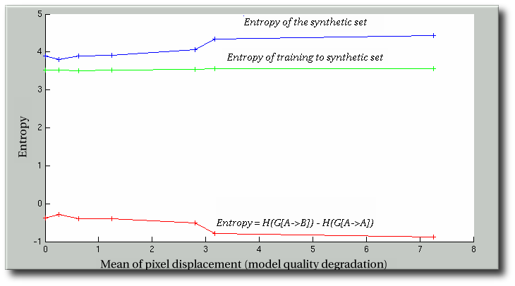 Corrected figure (Y-scale changes)