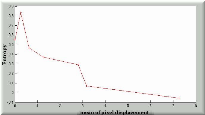 Entropic graph-based measures - revised, shown in a clearer way