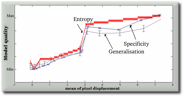 The curves shown beforehand and their relationship to Generalisation and Specificity (instantiation 1 only)