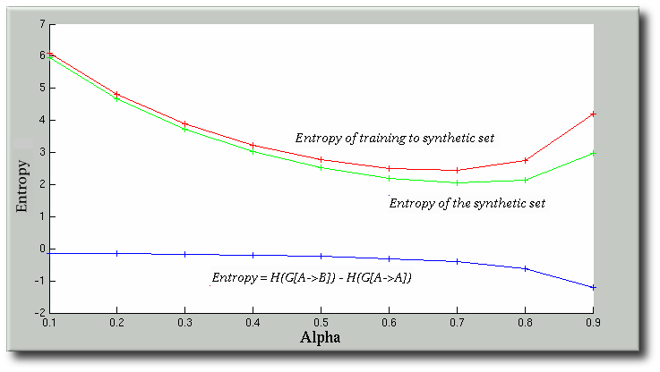 Alpha plot