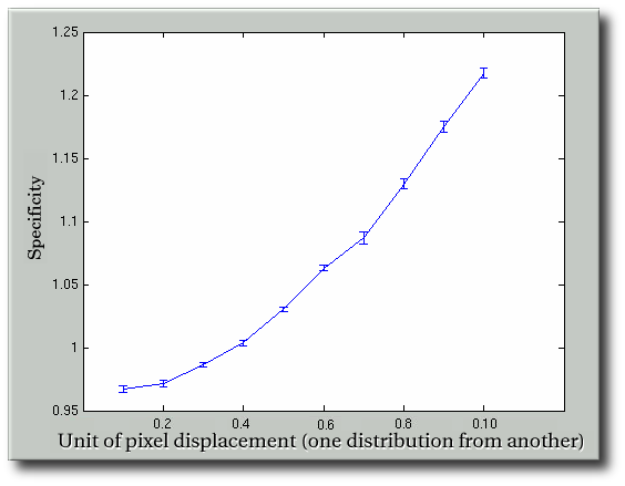 S0_1000_Si_50_T_50_Specificity.png