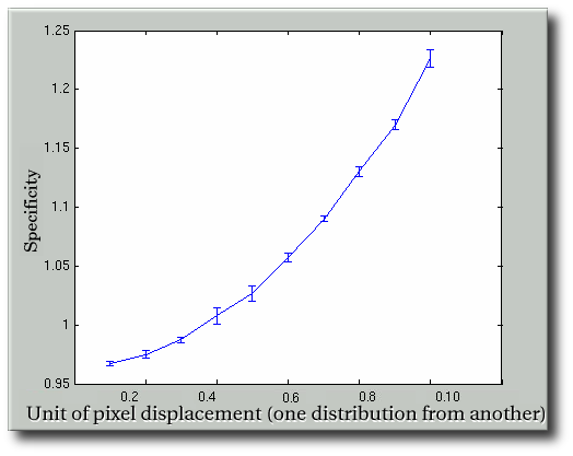 S0_50_Si_50_T_50_specificity.png