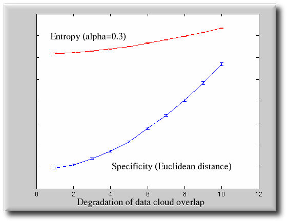Specificity_and_entropy_with_errors_combined_plot.png