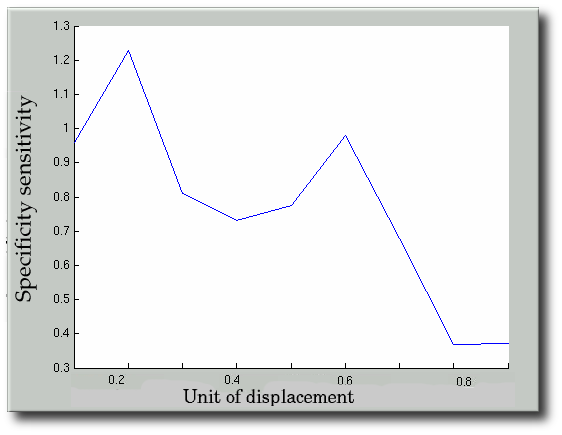 Specificity_sensitivity_corrected_coarse.png