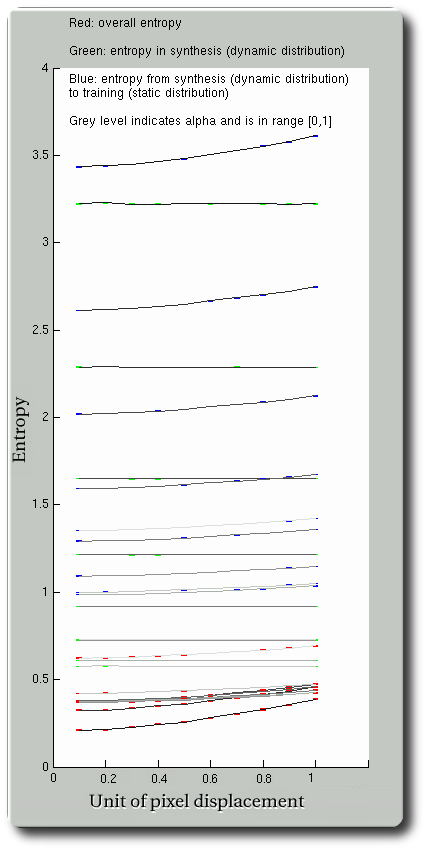 entropies_type_and_alpha_s0-100_si-50_t-50.png