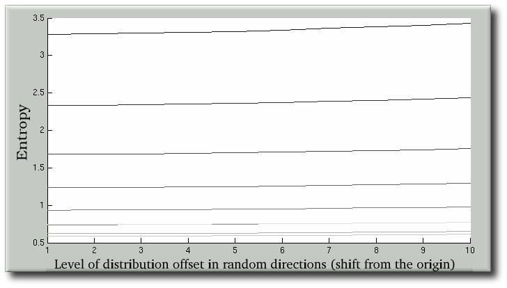 entropy-distributions-alpha-variation.png