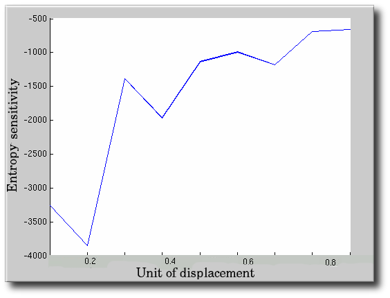 entropy_sensitivity_1000_50_1000.png