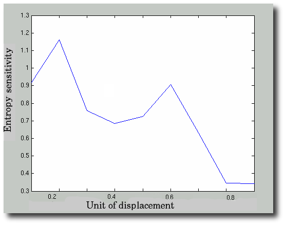 entropy_sensitivity_corrected_coarse.png