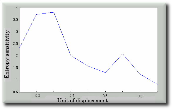 entropy_sensitivity_large_sample.png