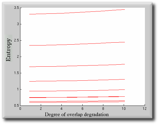 entropy_synthesis_10000_dimensions.png