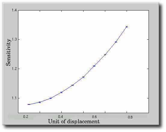 specificity_1000_50_1000.png