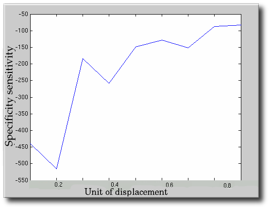 specificity_sensitivity_1000_50_1000.png
