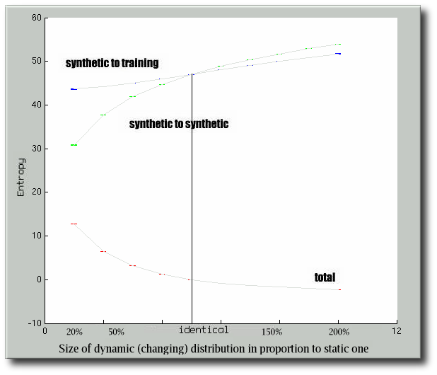 distribution_growth_expanded_range.png