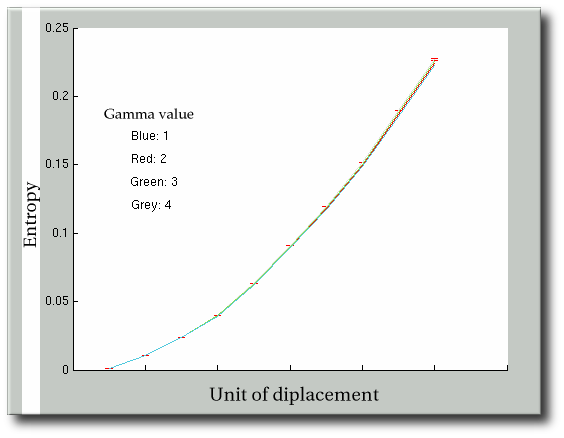 gamma_variation.png