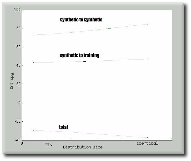 increase_distribution_size.jpg