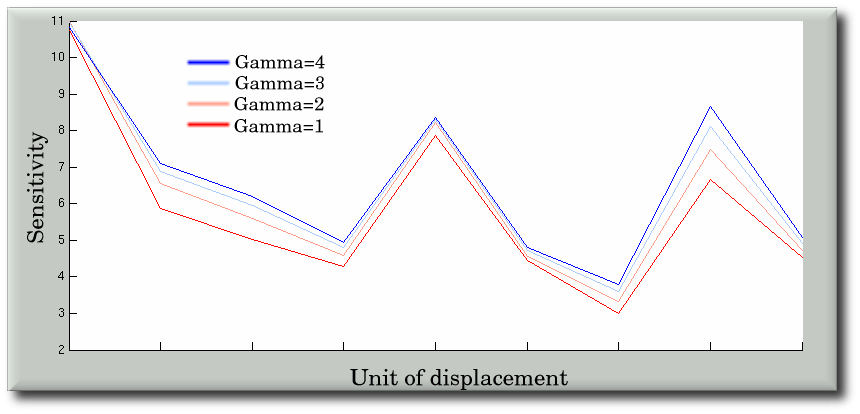 sensitivies_and_the_effect_of_gamma.png