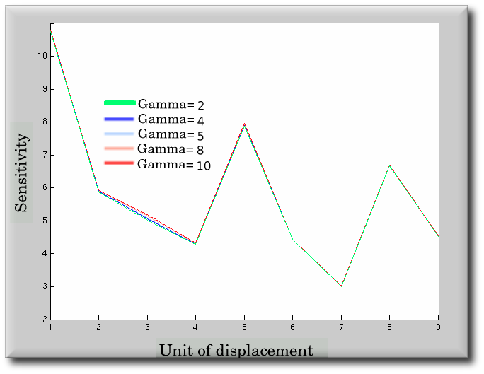 sensitivities_gamma_2_4_5_8_10_entropy.png