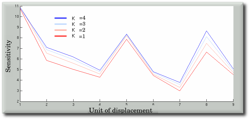 sensitivities_knn_k_1_2_3_4_entropy.png