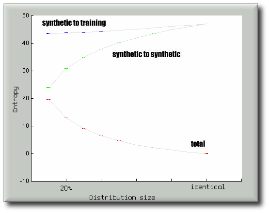 varying_the_size_of_one_dynamic_distribution.png