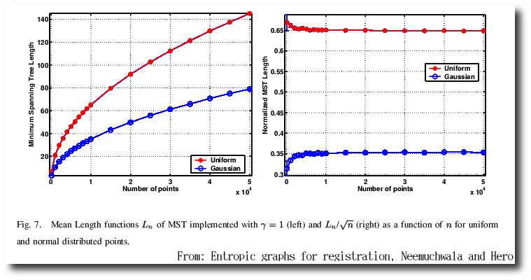 distribution-stability-of-graph-length.png