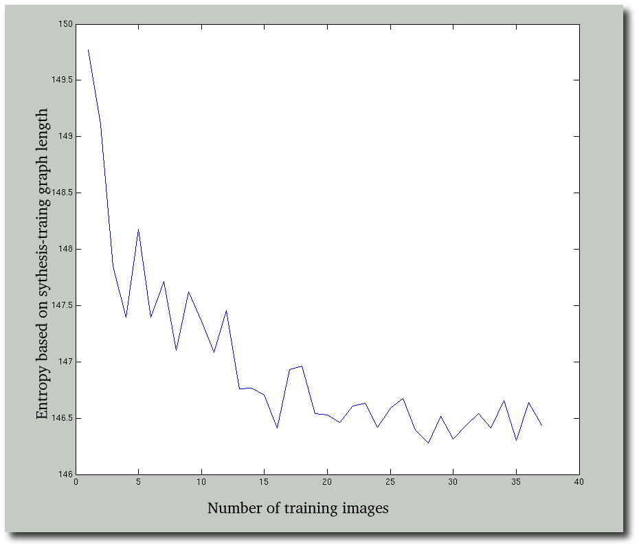 graph-length-entropy-number-of-training-images-varies-repeated-10-randomised.png
