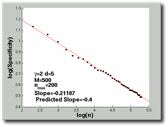 n-set-size-extends-gamma-2.png