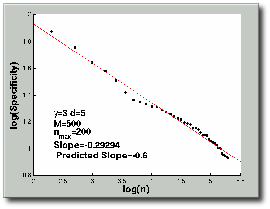 n-set-size-extends-gamma-3.png