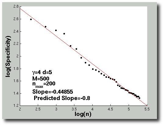 n-set-size-extends-gamma-4.png