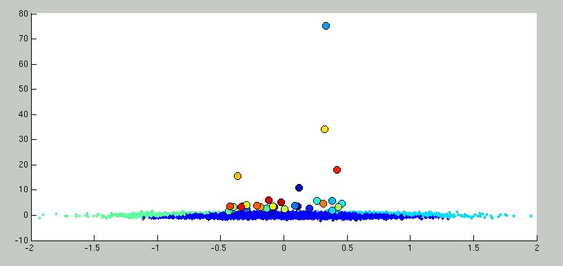 distant_distribution.jpg