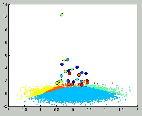 isolated_distribution.jpg