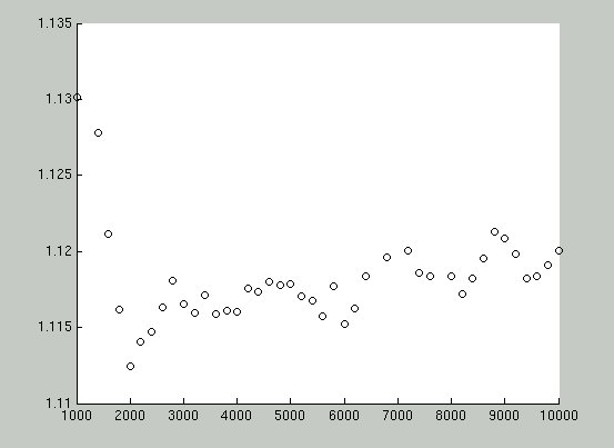 isolated_distribution_specificity_bounces_up_and_down.jpg