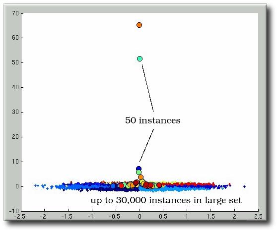outliers_in_distribution.jpg