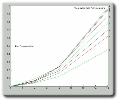 Shuffle_5x5_generaliation-warps-and-noise.png