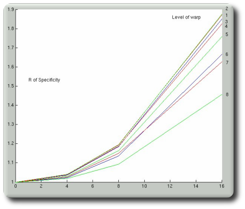 Shuffle_5x5_specificity-warps-and-noise.png