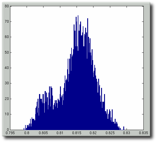 edge-length-based-histogram-20-percent.png