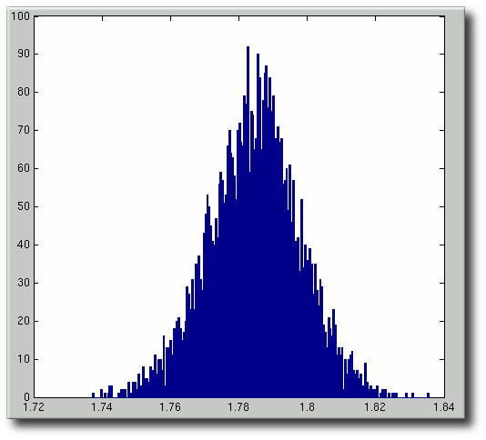 edge-length-based-histogram-200-percent.png