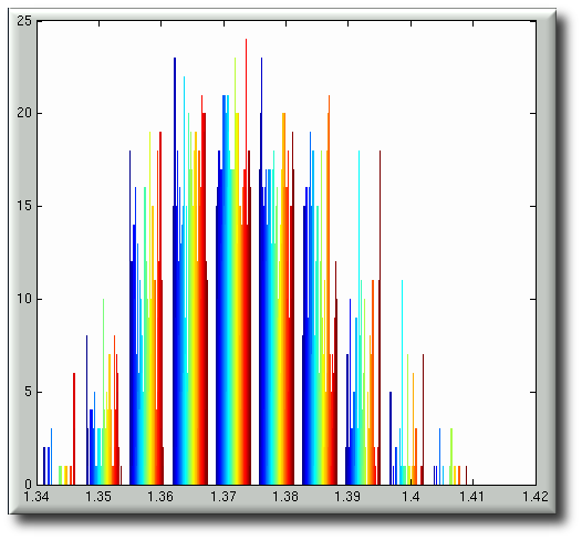 edge-length-based-normality-test-140-percent.png