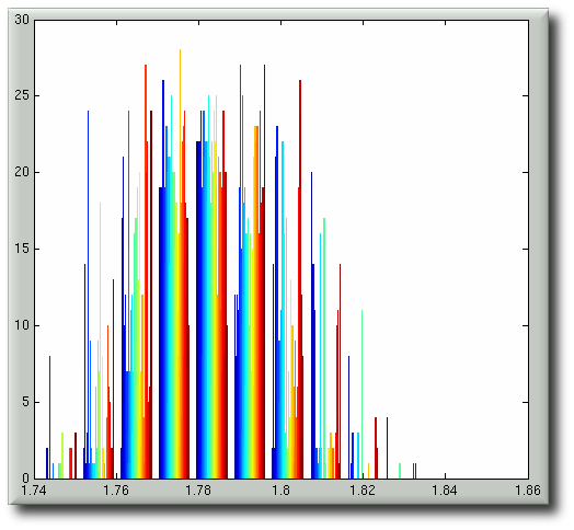 edge-length-based-normality-test-200-percent.png