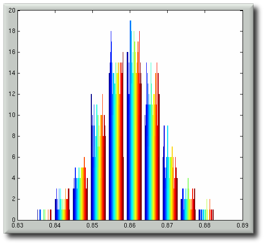 edge-length-based-normality-test-40-percent.png