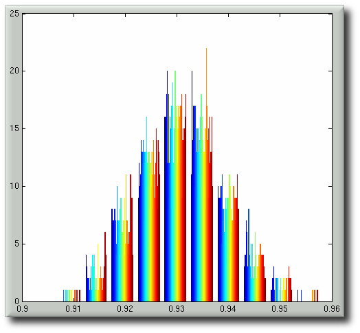 edge-length-based-normality-test-60-percent.png