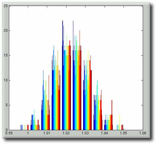 edge-length-based-normality-test-80-percent.png