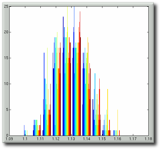edge-length-based-normality-test-identical-distributions.png