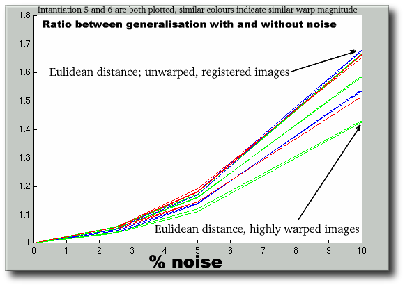 generalisablity-instantiation-5-and-6-overlaid.png