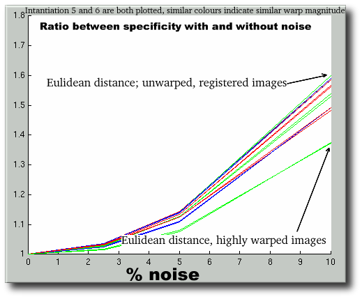 specificity-instantiation-5-and-6-overlaid.png