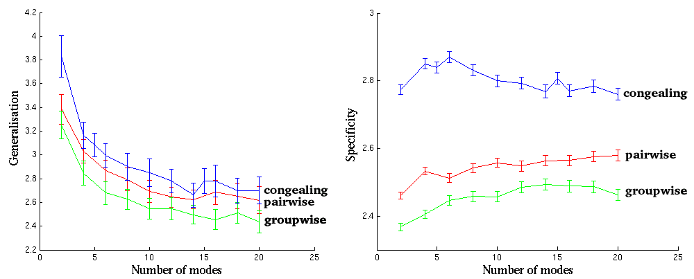 congealing_groupwise_and_pairwise_nrr.png