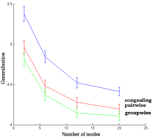 generalisation-104-dementia-congealing-pairwise-groupwise.png